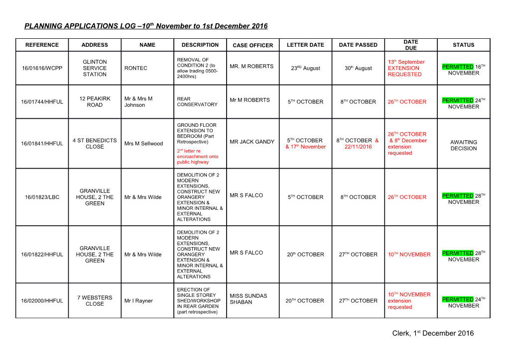 Planning Applications Log