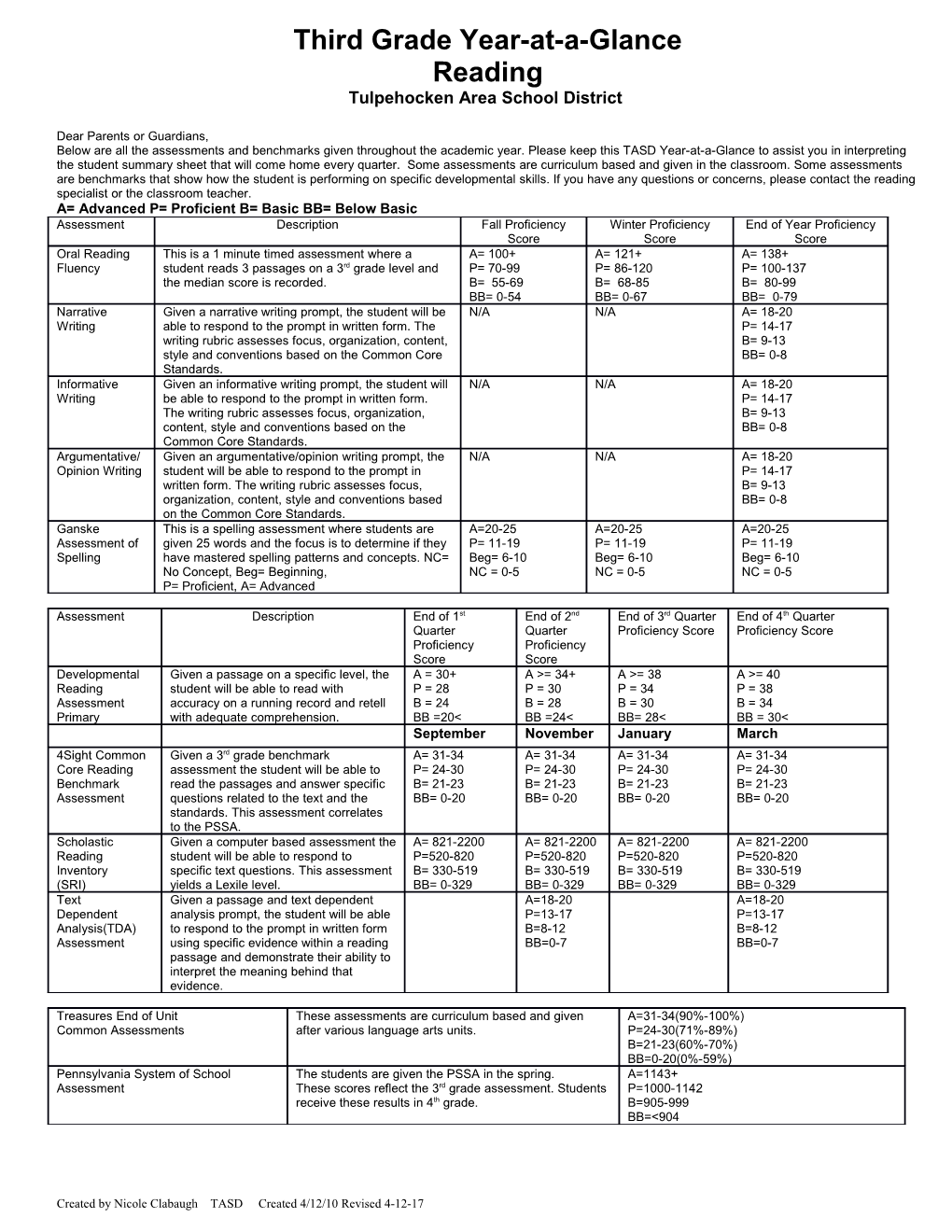 Tulpehocken Area School District