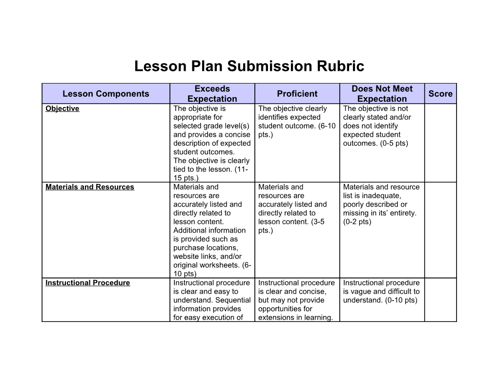 Lesson Plan Submission Rubric