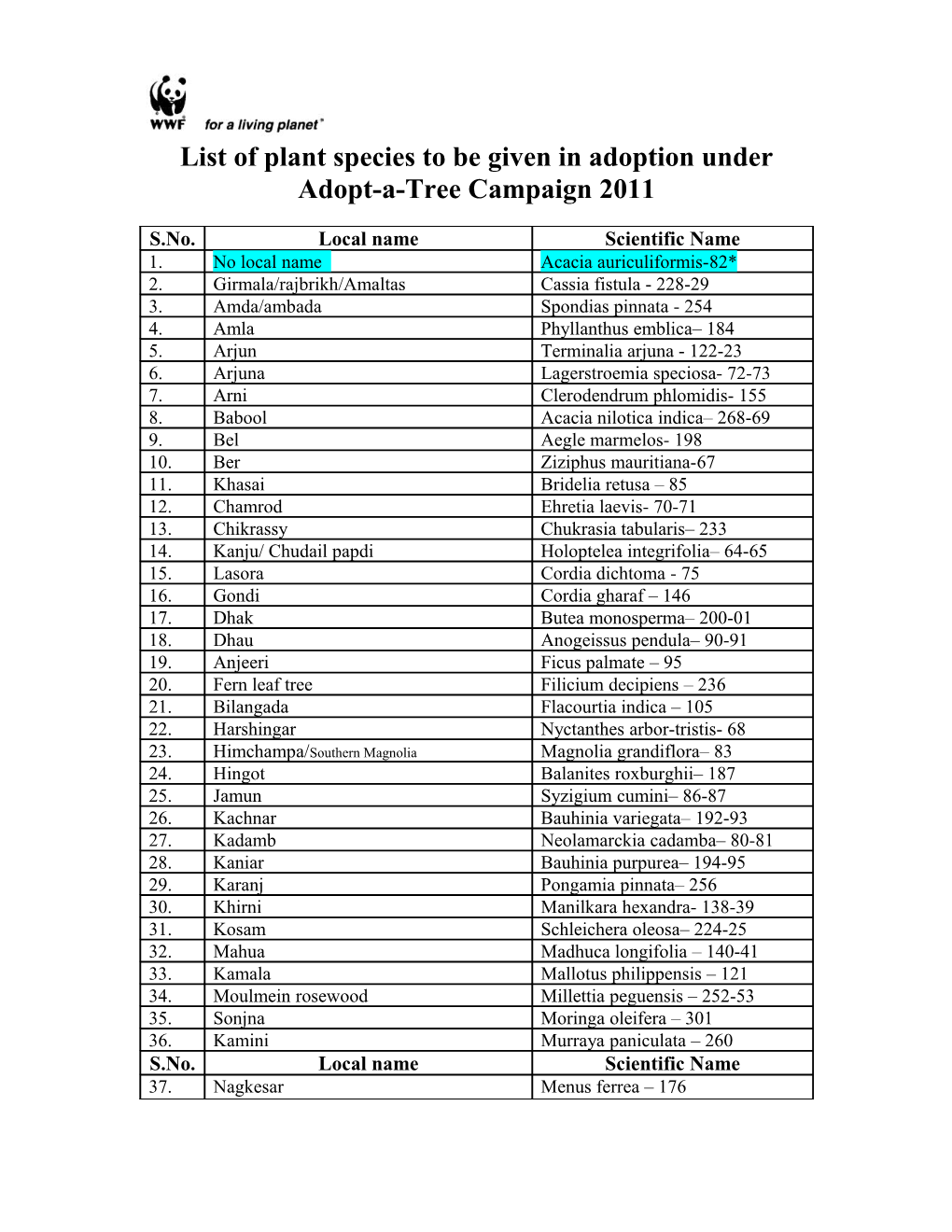 List of Plant Species to Be Adopted for Adopt a Plant Campaign- 2008