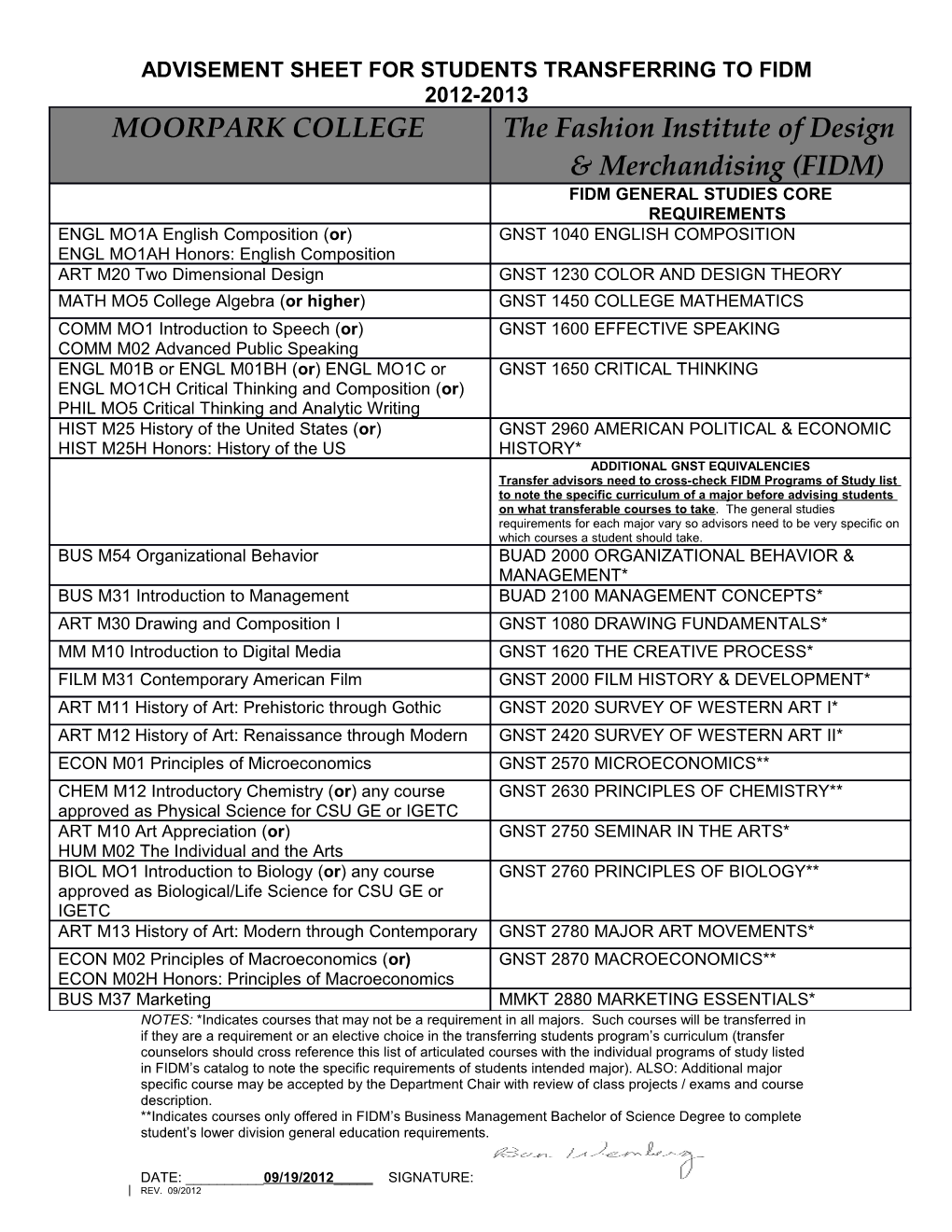 Advisement Sheet for Students Transferring to Fidm