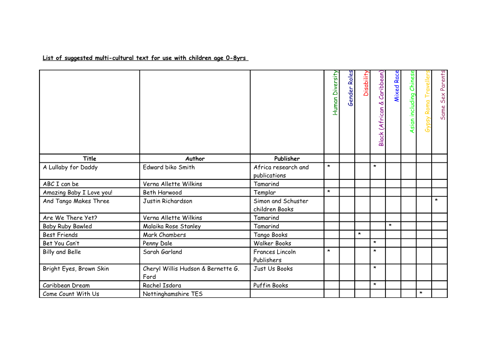 List of Suggested Multi-Cultural Text for Early Years