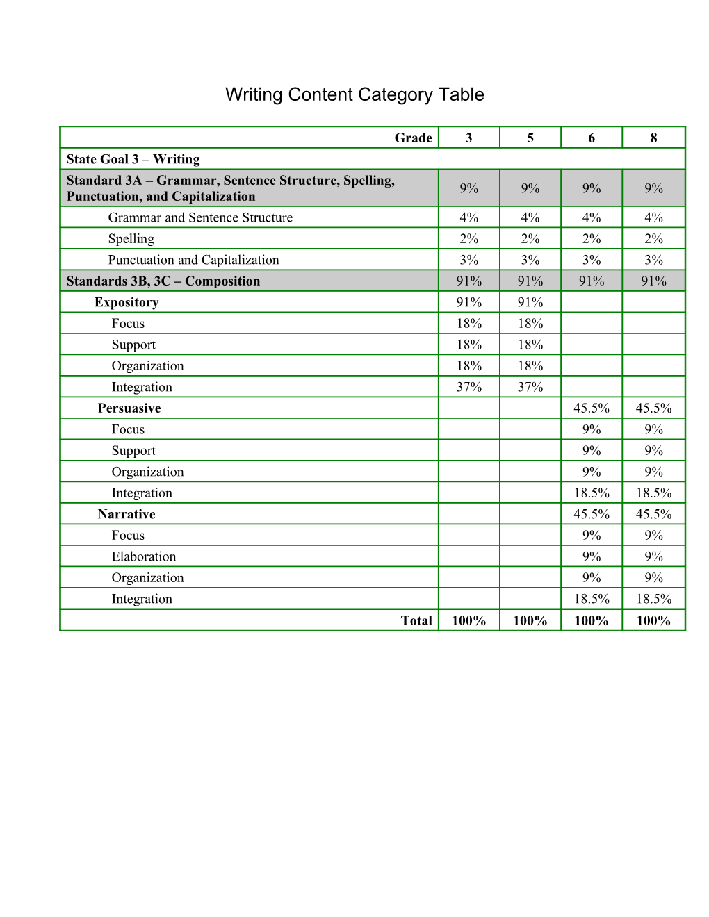 Writing Assessment Frameowrk