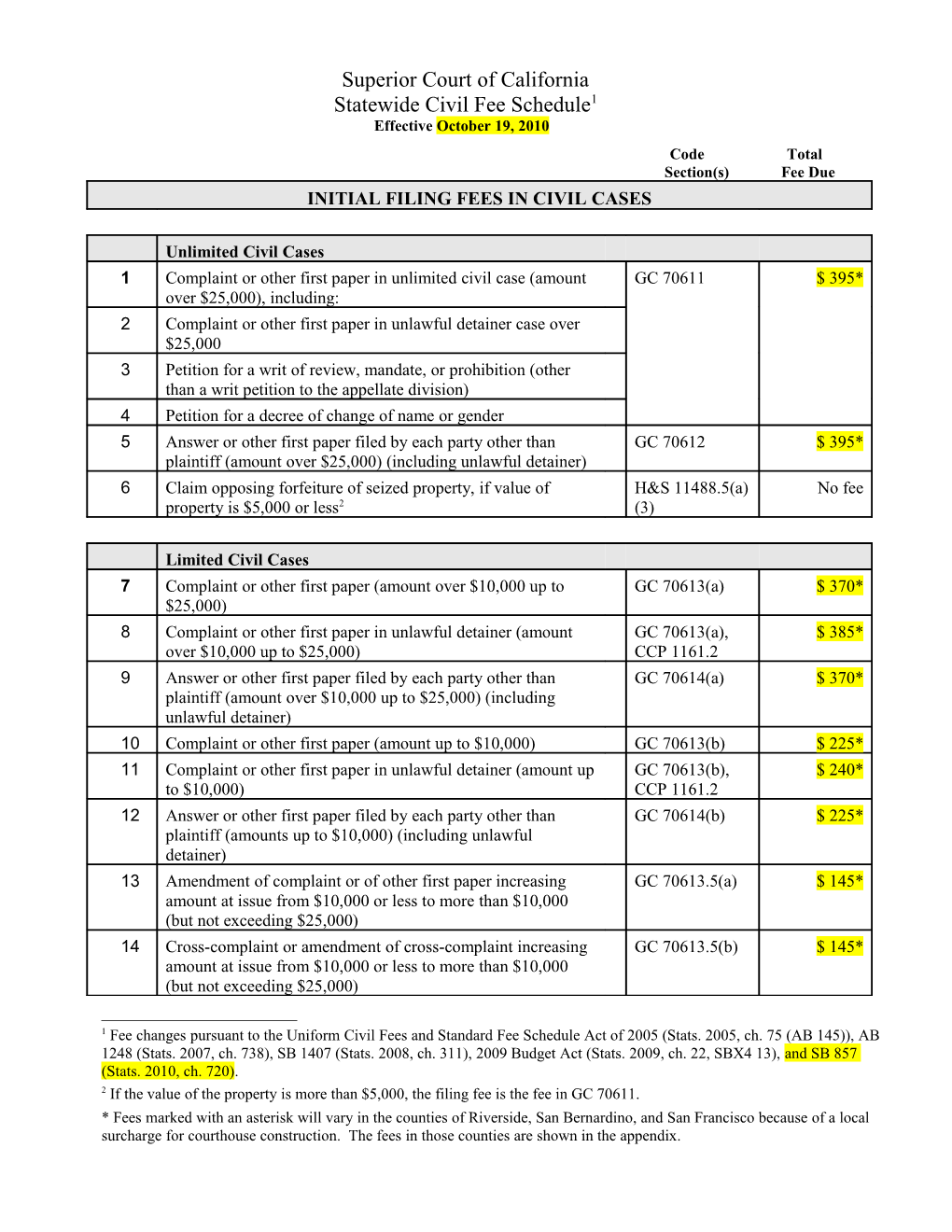 Section(S) Fee Due