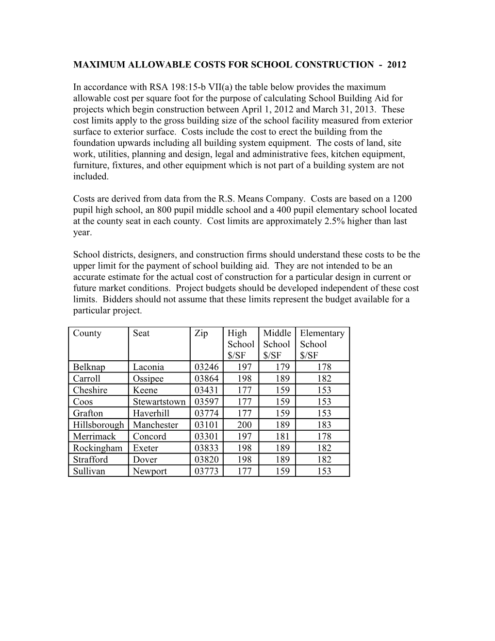 In Accordance with RSA 198:15-B VII(A) the Table Below Provides the Maximum Allowable Cost