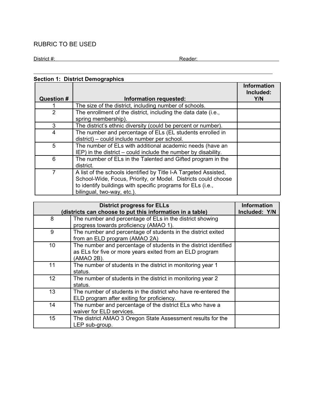 Section 1: District Demographics