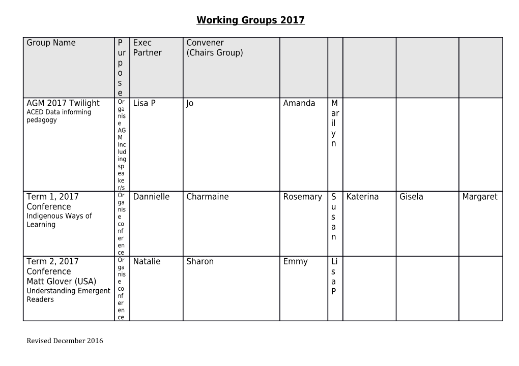 Working Groups 2017