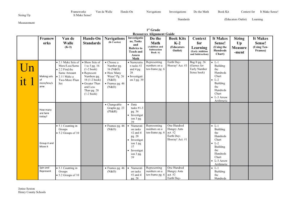 Standards (Educators Outlet) Learning Measurement