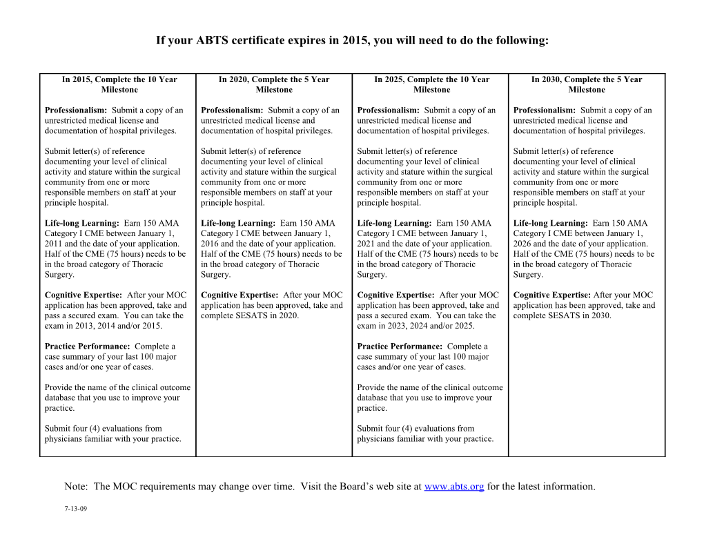 If Your Certificate Expires in 2008, You Will Need to Do the Following