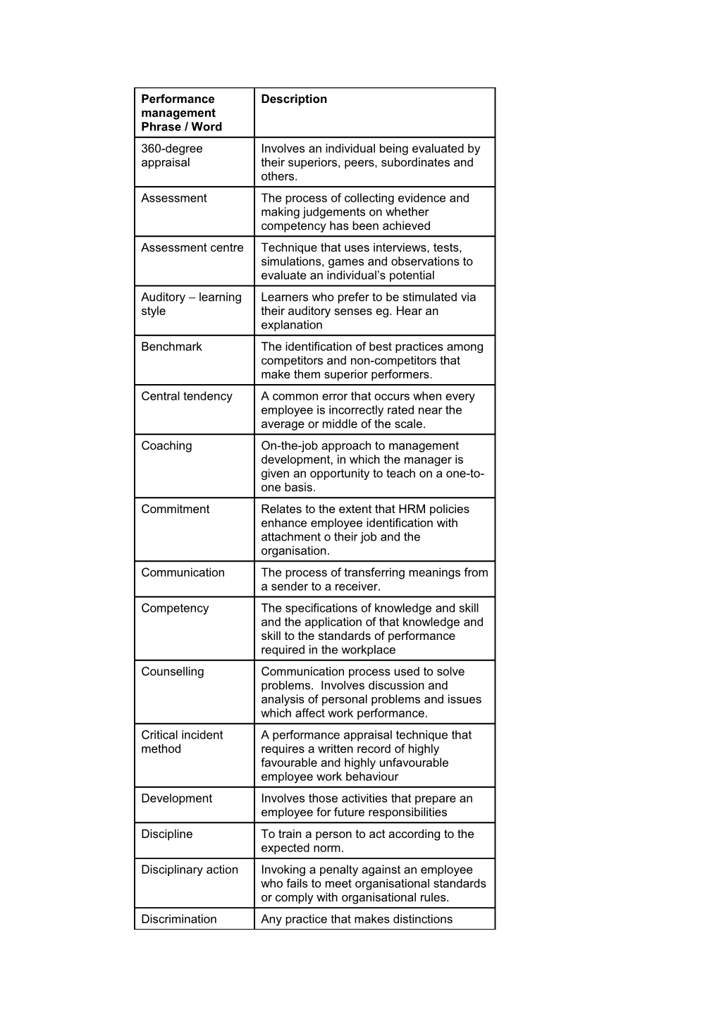 Performance Management Phrase / Word