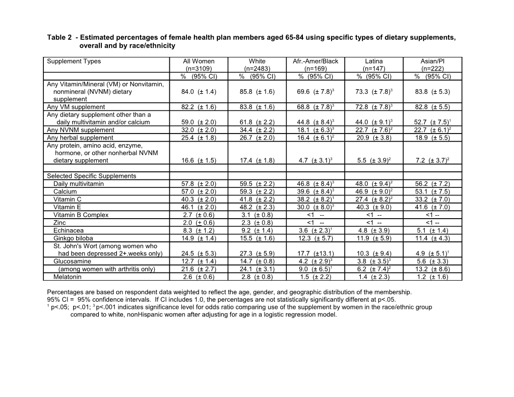 Table 2 - Estimated Percentages of Female Health Plan Members Aged 65-84 Using Specific