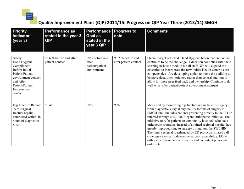 Quality Improvement Plans (QIP) 2014/15: Progress on QIP Year Three (2013/14) SMGH