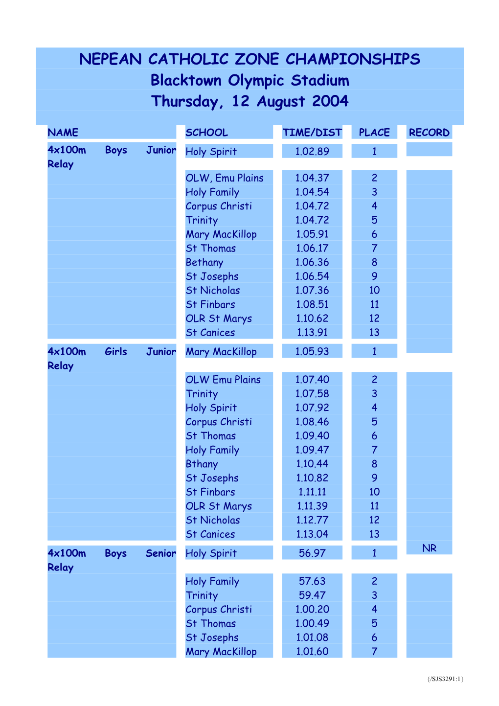 Nepean Zone Athletics Results 2003 (SJS3291;1)