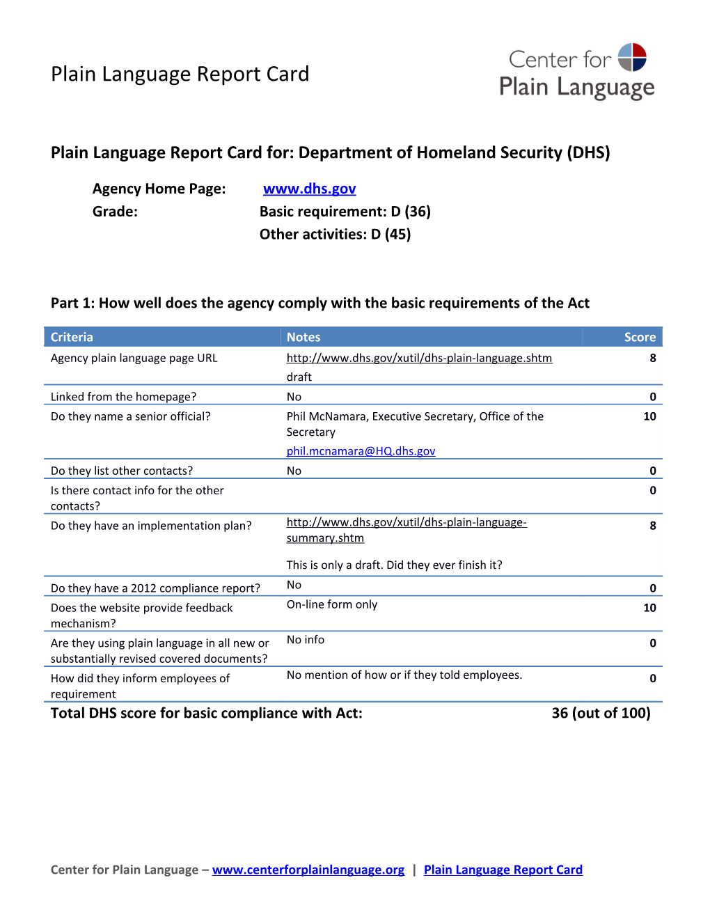 Plain Language Report Card For: Department of Homeland Security (DHS)