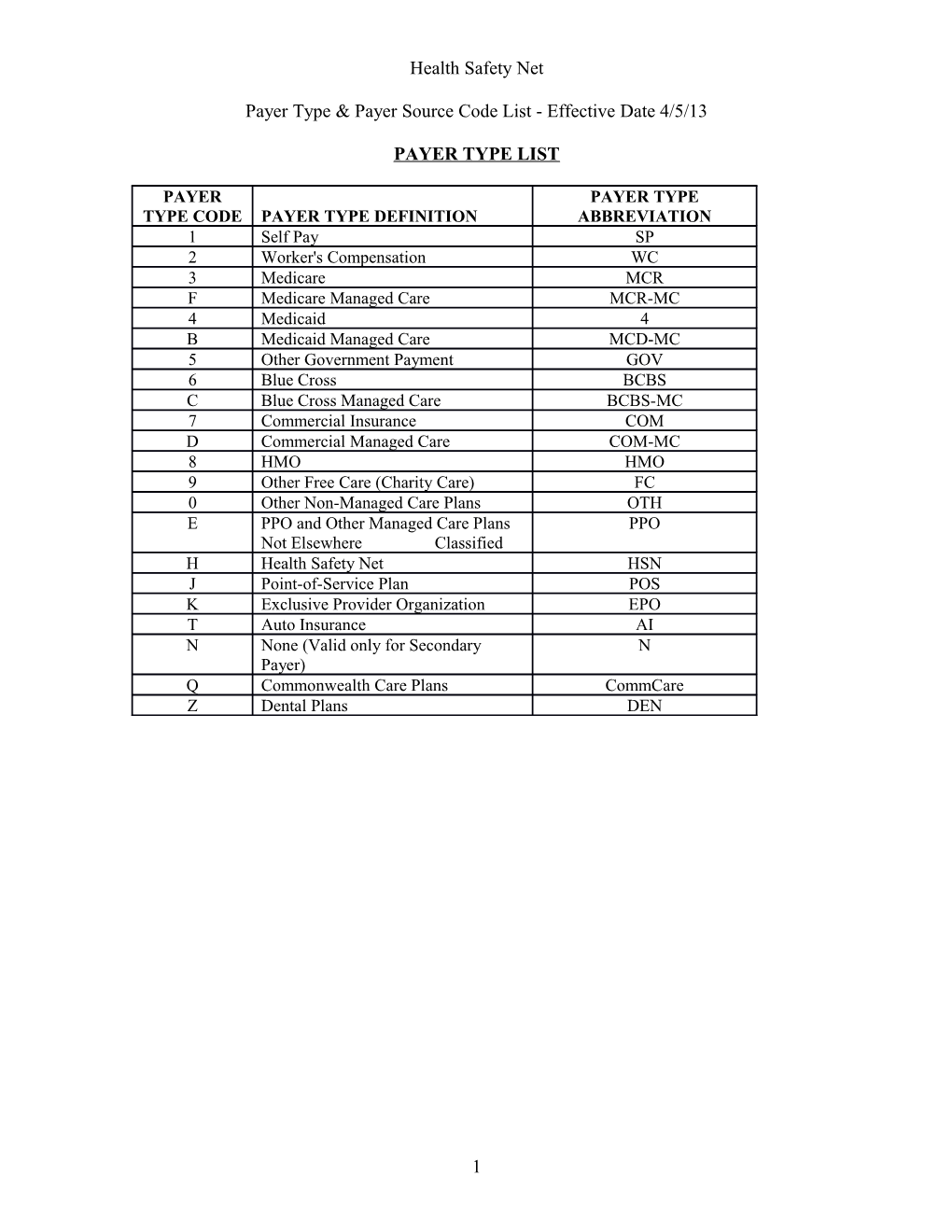 Source Pay Code