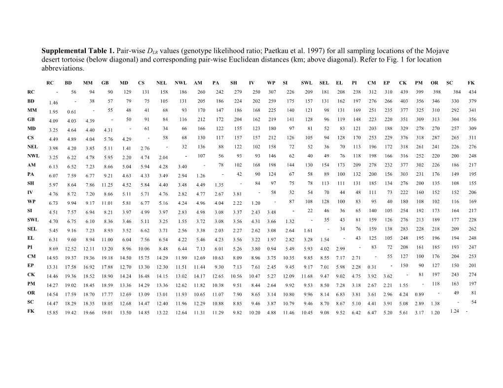 Supplemental Table 1. Pair-Wise Dlrvalues (Genotype Likelihood Ratio; Paetkau Et Al. 1997)