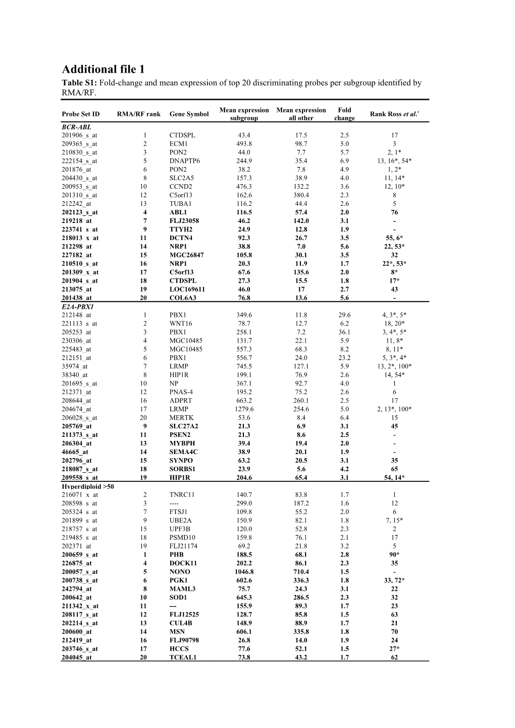 Additional File 1 s13