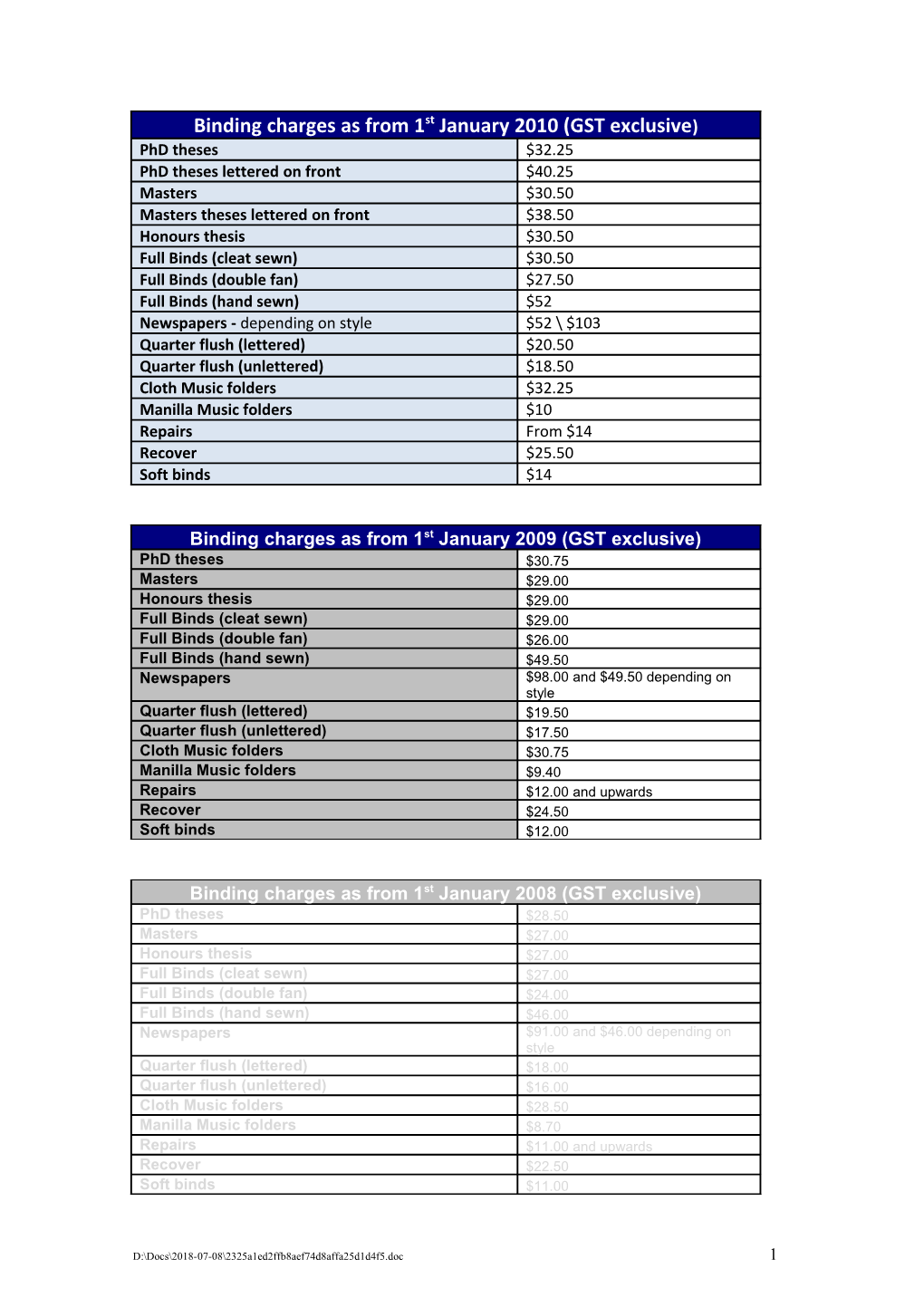 Binding Charges for 2005