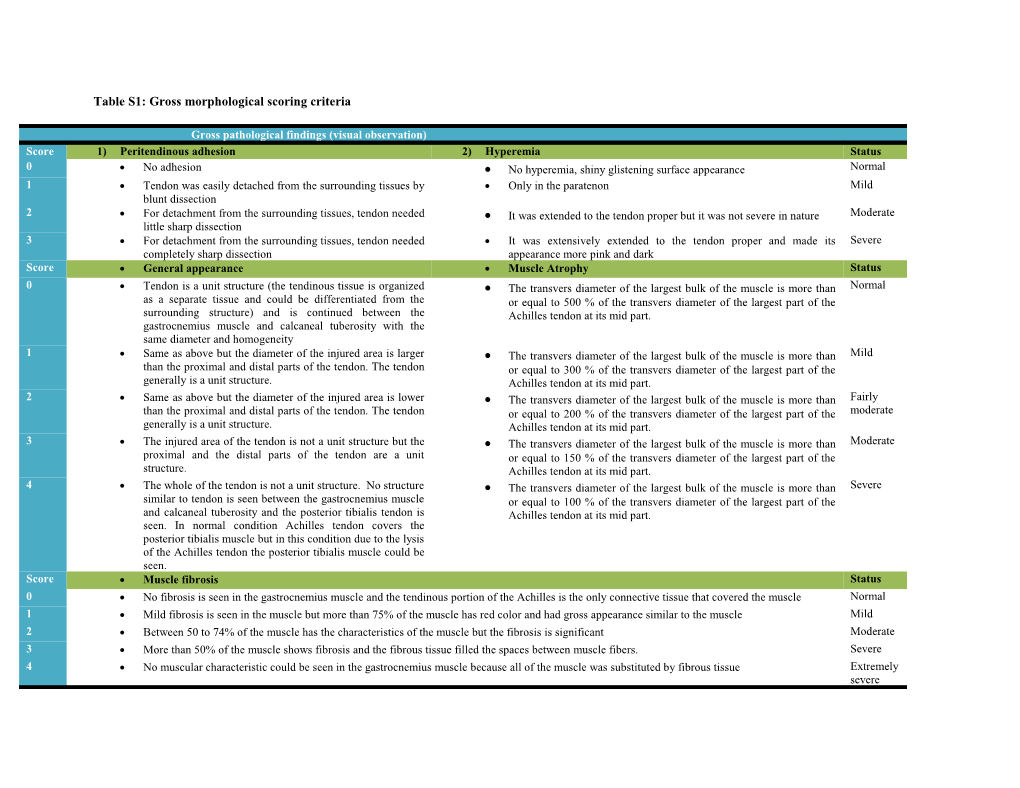 Table S1: Gross Morphological Scoring Criteria