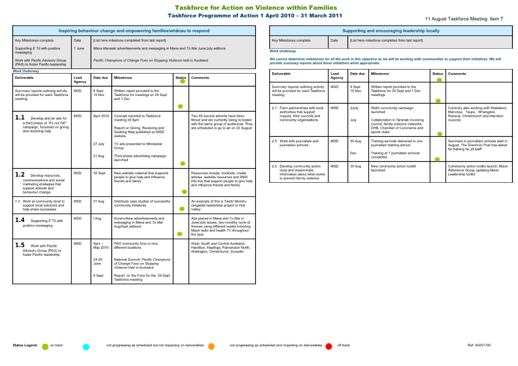 Ministers Report -Projects