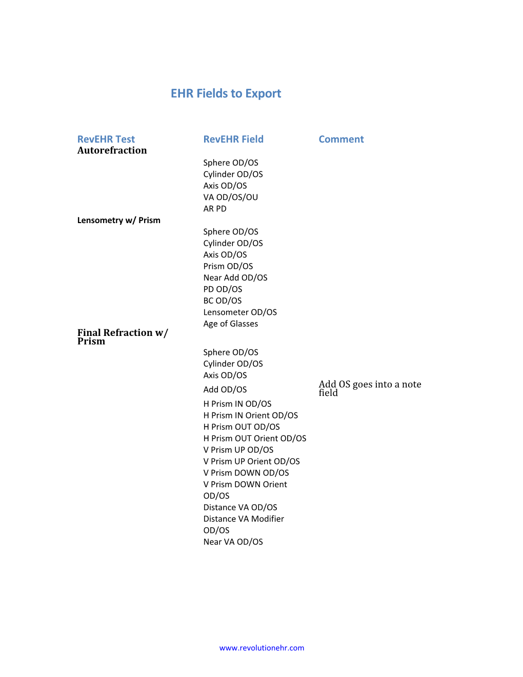 EHR Fields to Export