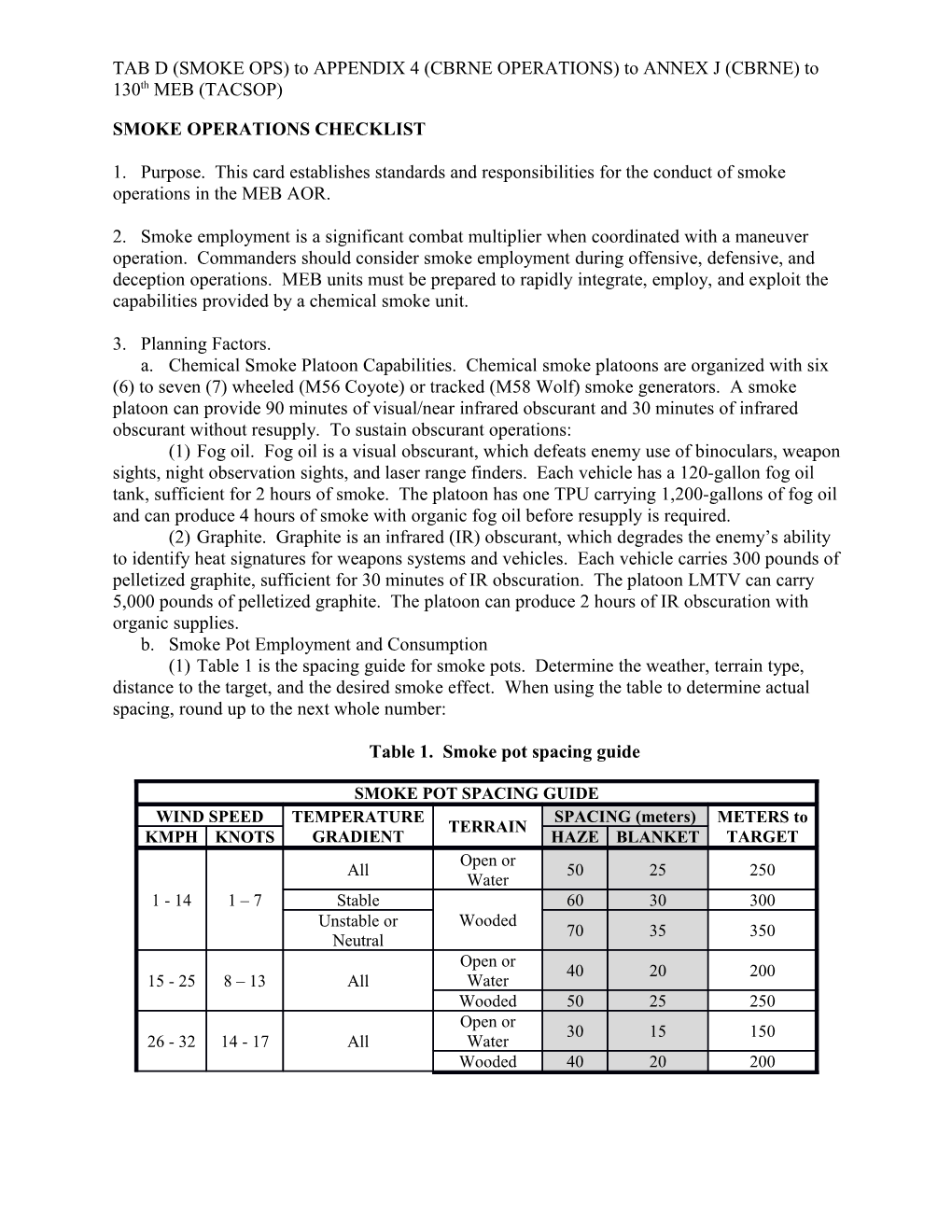 TAB D (SMOKE OPS) to APPENDIX 4 (CBRNE OPERATIONS) to ANNEX J (CBRNE) to 130Th MEB (TACSOP)