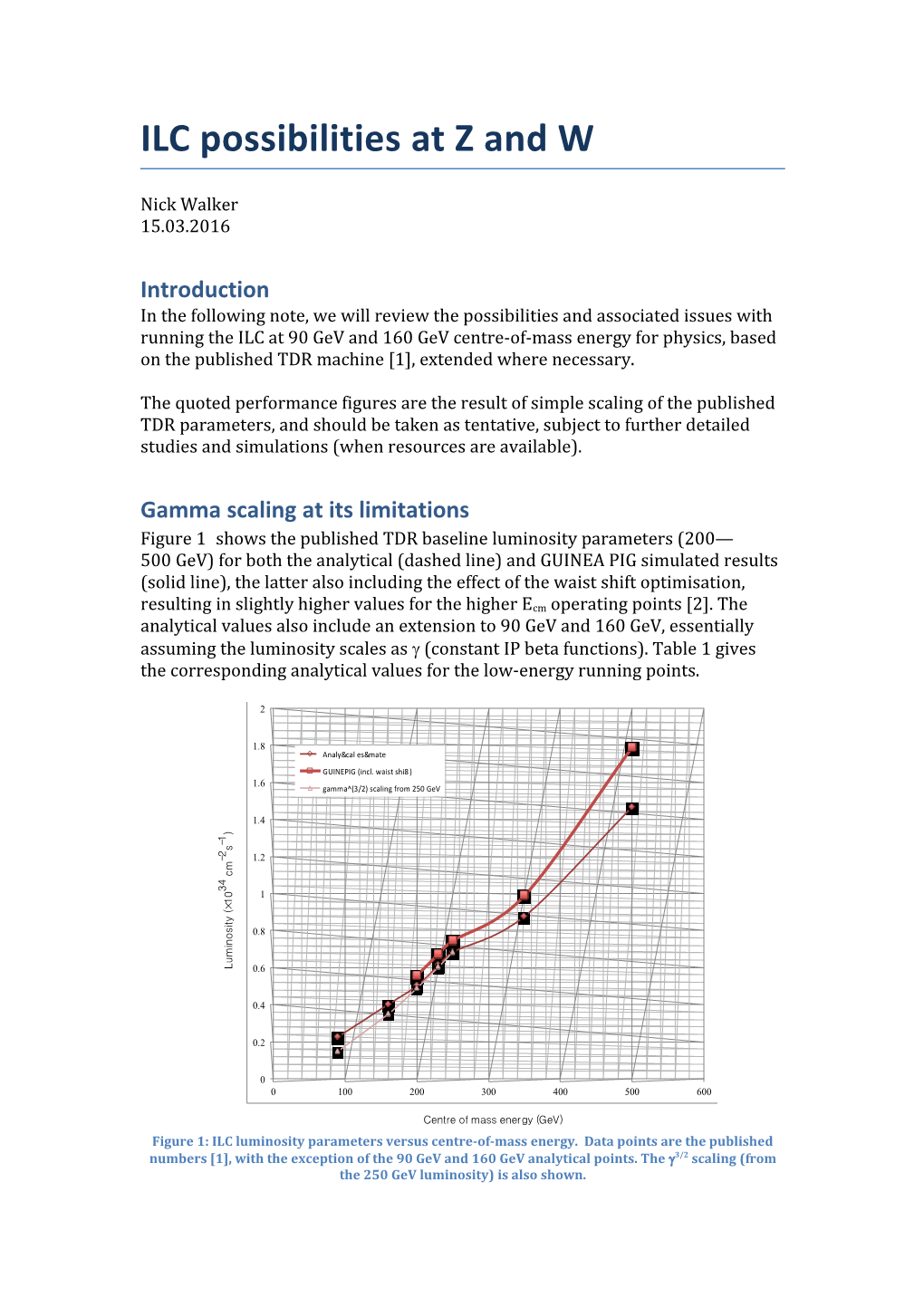 Gamma Scaling at Its Limitations