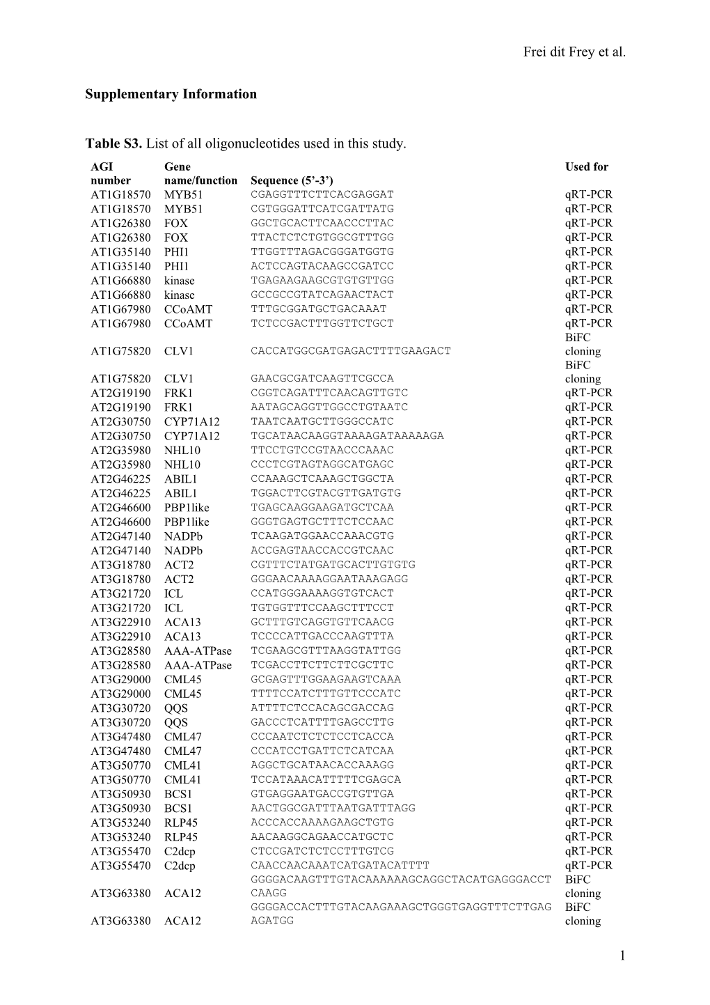 A Plasma Membrane Calcium Atpase Functions in FLS2-Mediated Immunity