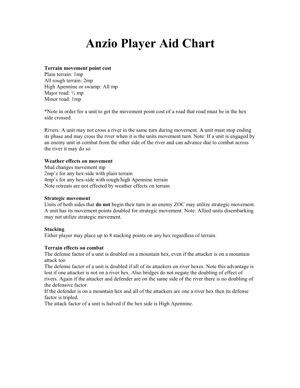 Anzio Player Aid Chart