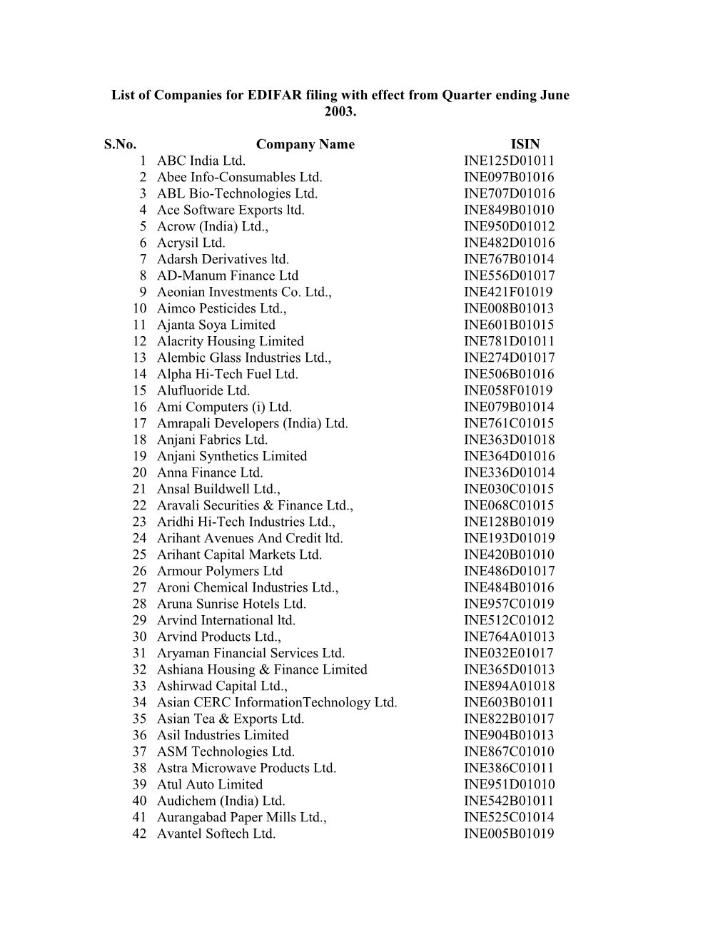 List of Companies for EDIFAR Filing with Effect from Quarter Ending June 2003