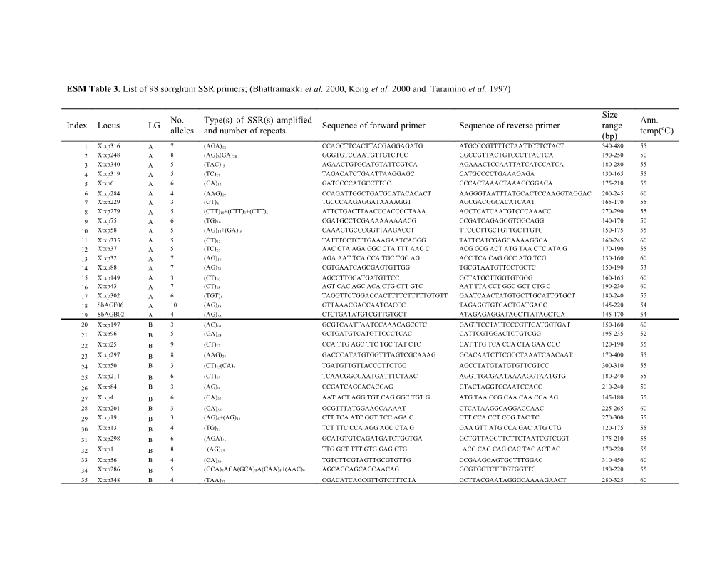 ESM Table 3. List of 98 Sorrghum SSR Primers; (Bhattramakki Et Al. 2000, Kong Et Al. 2000