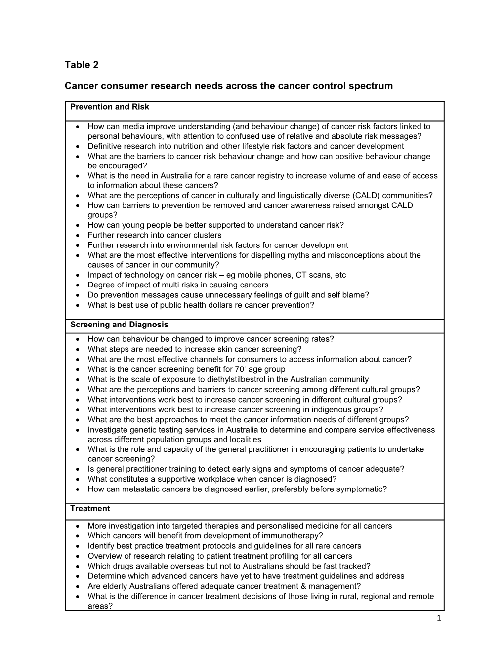 Consumer Research Needs Across Cancer Control Spectrum