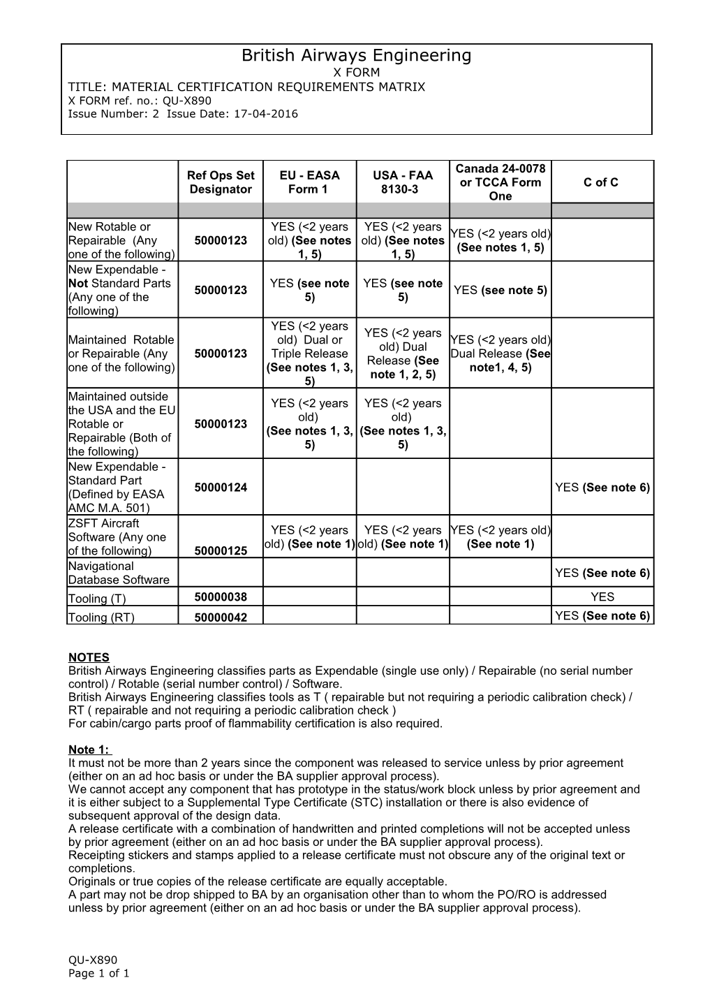 For Cabin/Cargo Parts Proof of Flammability Certification Is Also Required