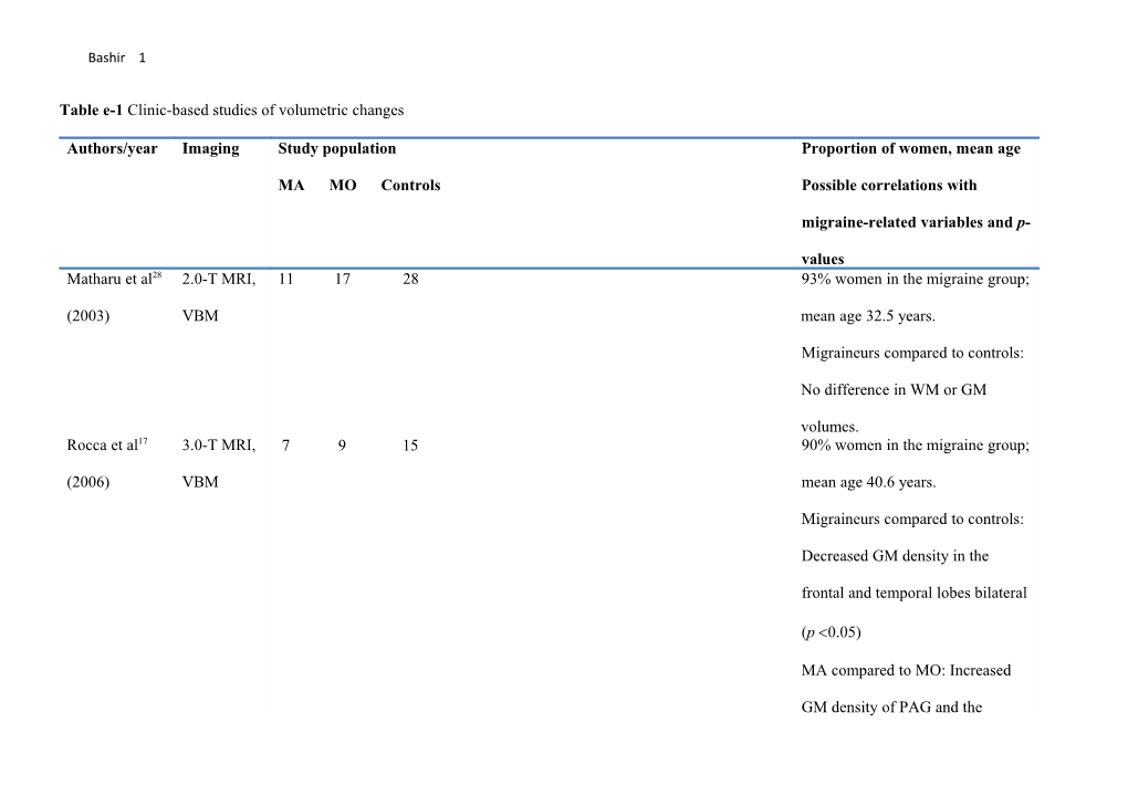 Table E-1 Clinic-Based Studies of Volumetric Changes