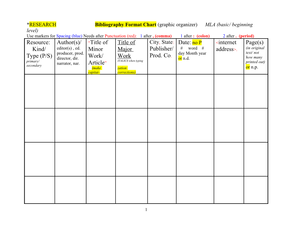*RESEARCH Bibliography Format Chart (Graphic Organizer)