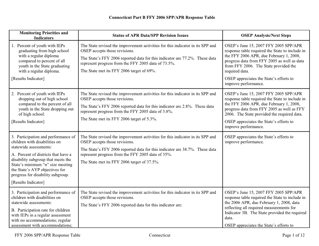 IDEA 2008 Part B Connecticut Annual Performance Report Determination Table (MS WORD)