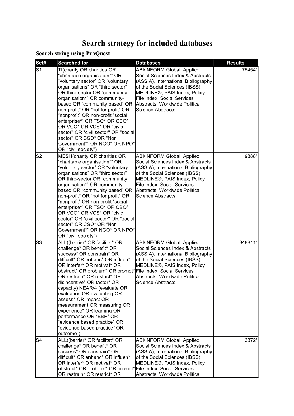 Search Strategy for Included Databases