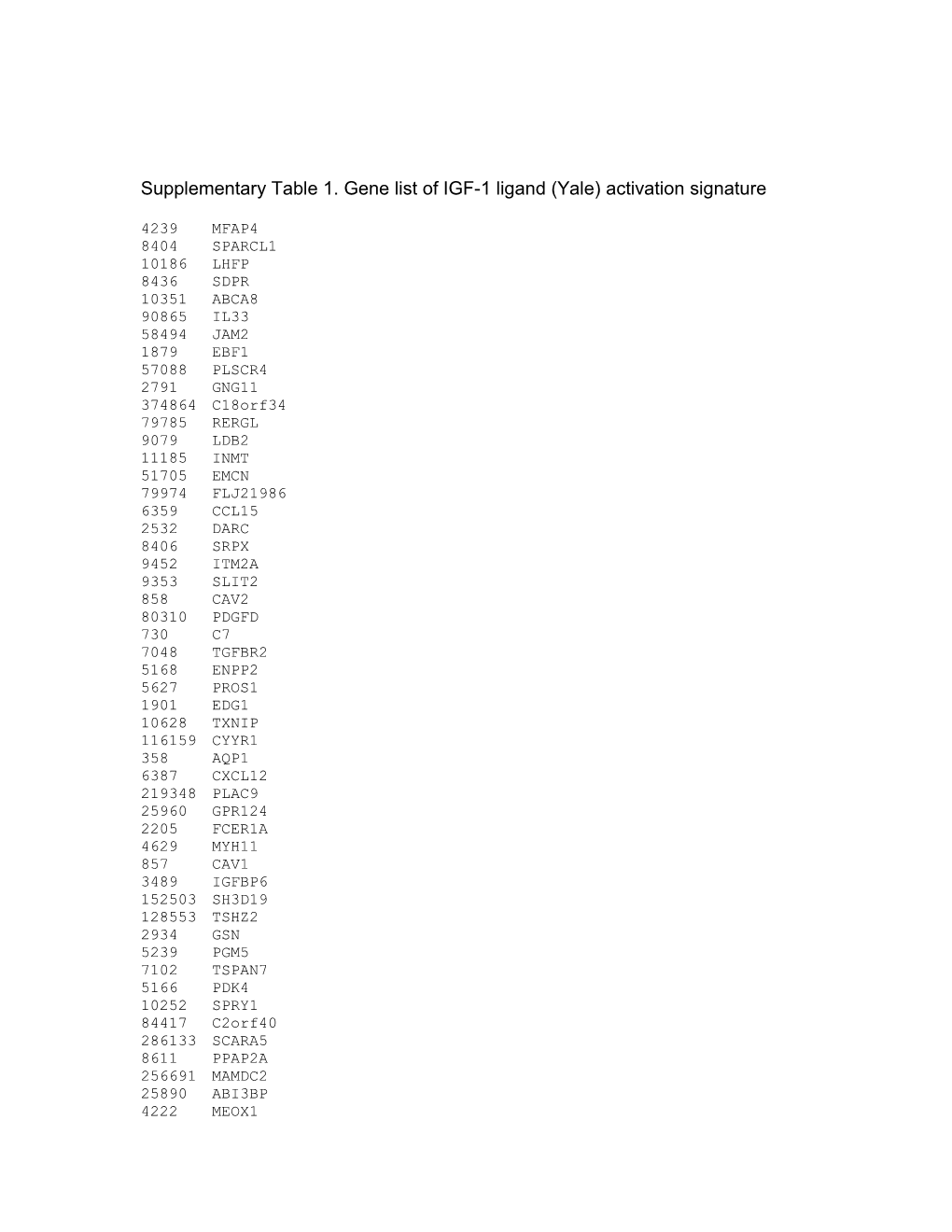 Supplementary Table 1. Gene List of IGF-1 Ligand (Yale) Activation Signature
