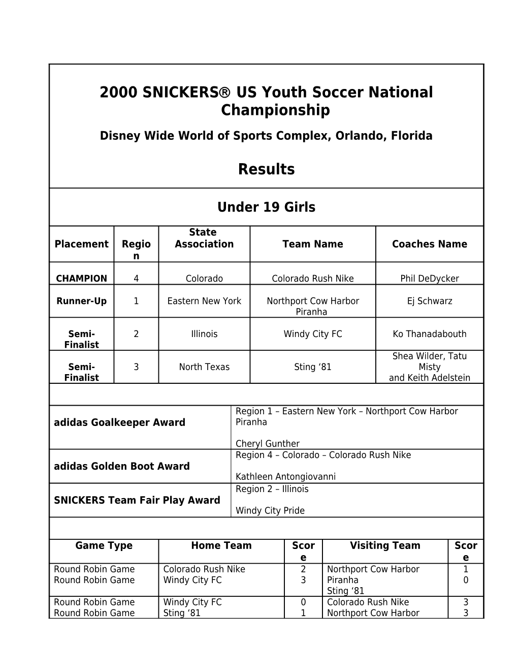 1999 SNICKERS US Youth Soccer National Championship s2