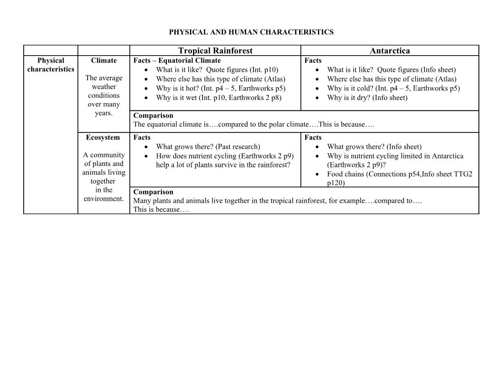 Physical and Human Characteristics