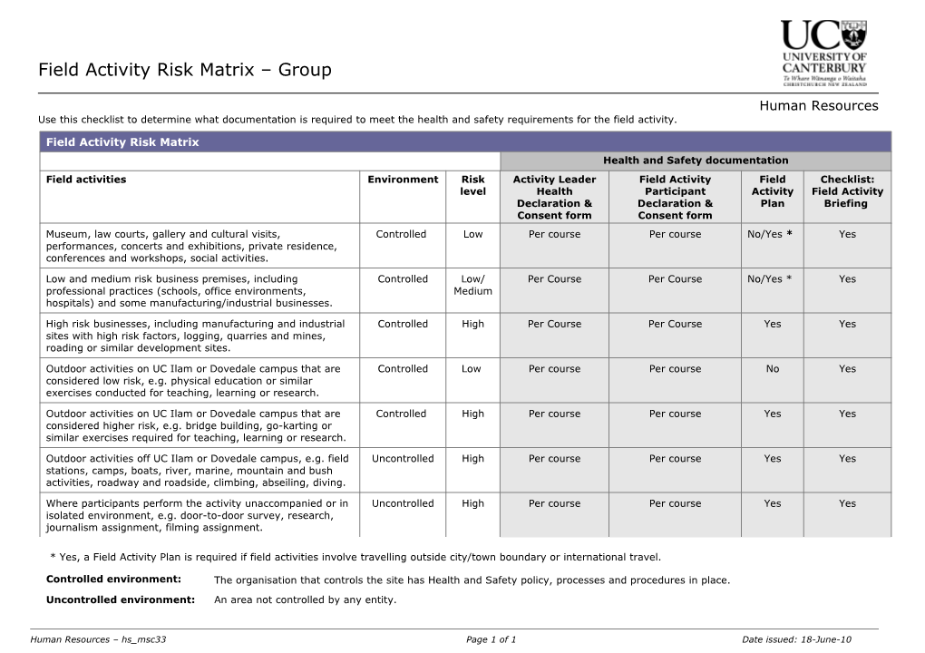 Field Activity Risk Matrix