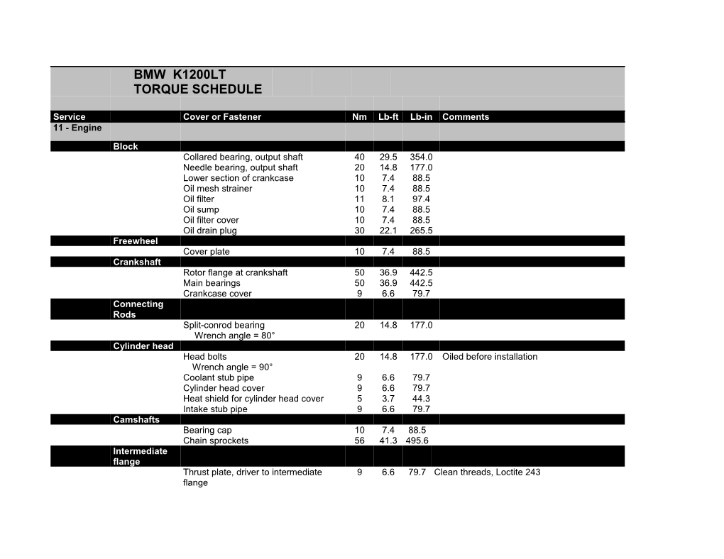 Bmw K1200lt Torque Schedule