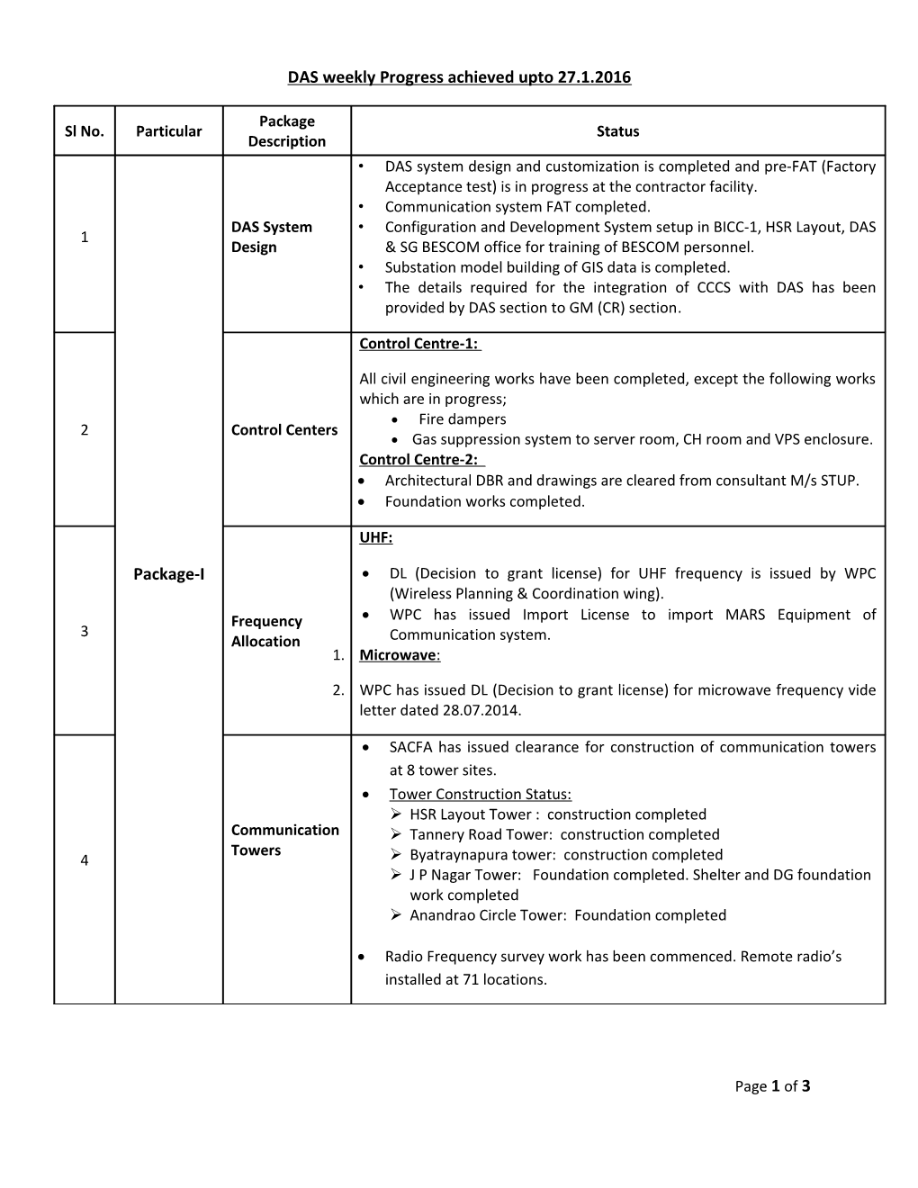 DAS Weekly Progress Achieved Upto 27.1.2016