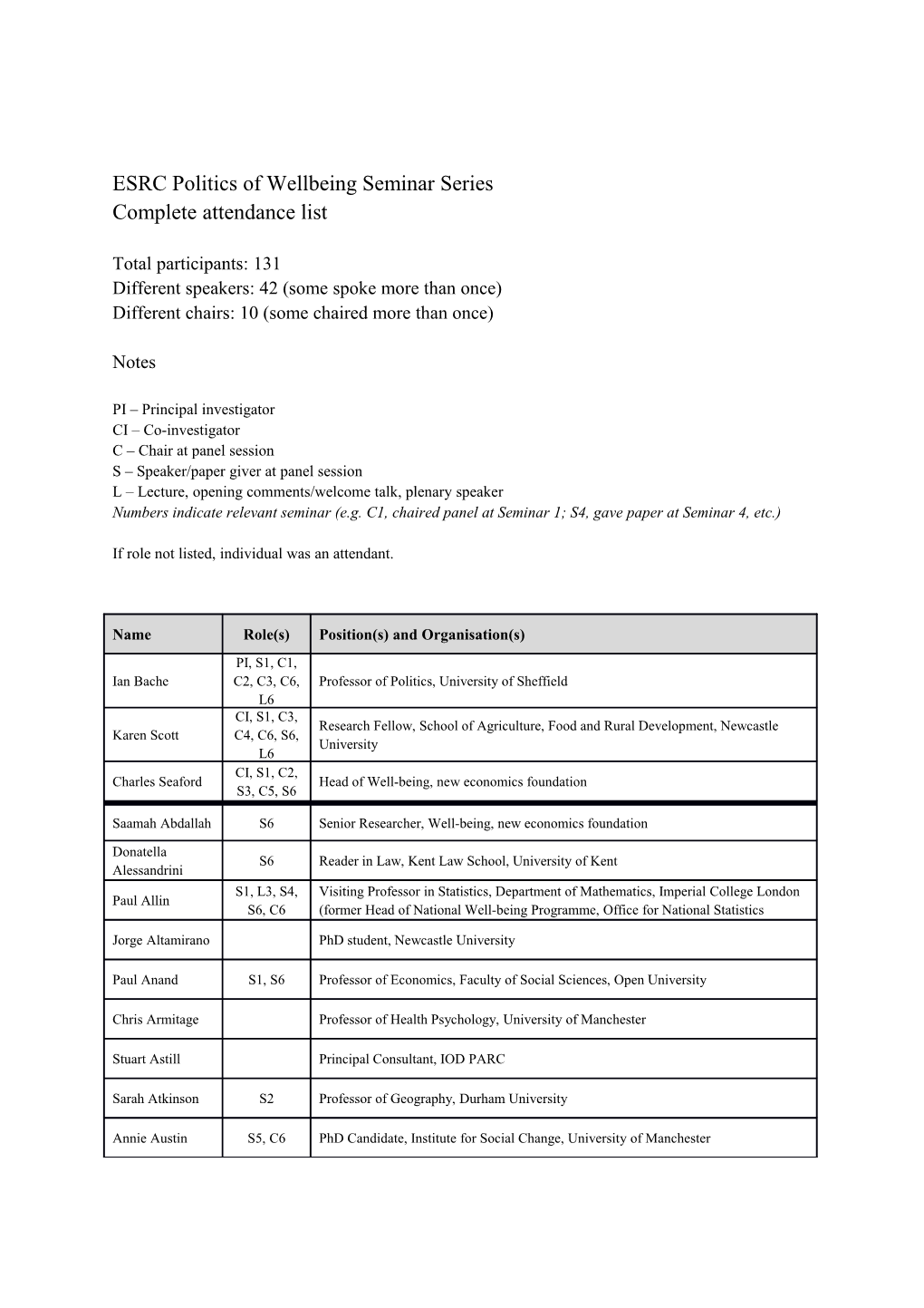 ESRC Politics of Wellbeing Seminar Series