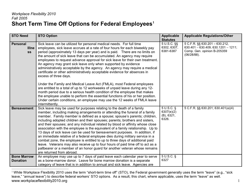 Short Term Time Off Options for Federal Employees 1