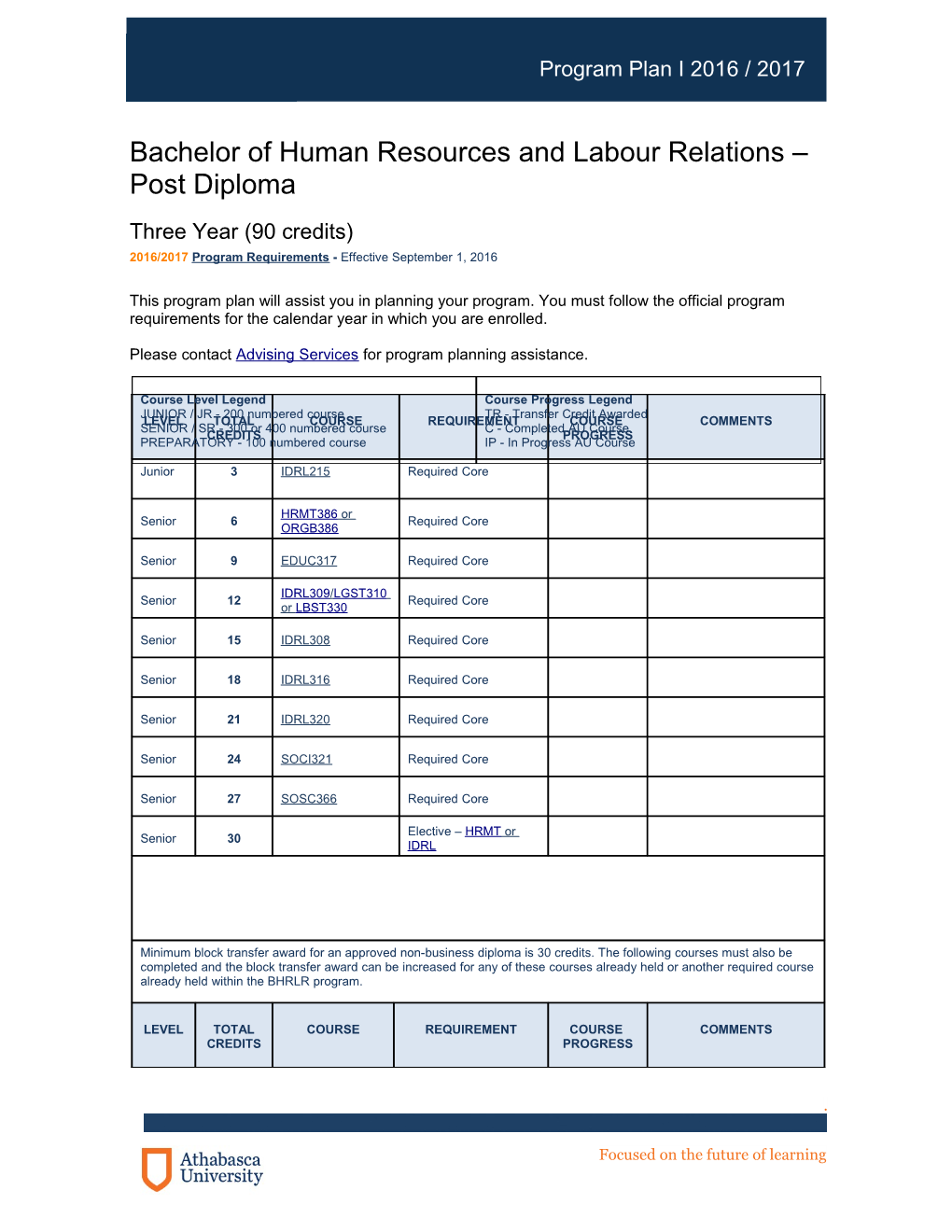 Bachelor of Human Resources Andlabour Relations Post Diploma