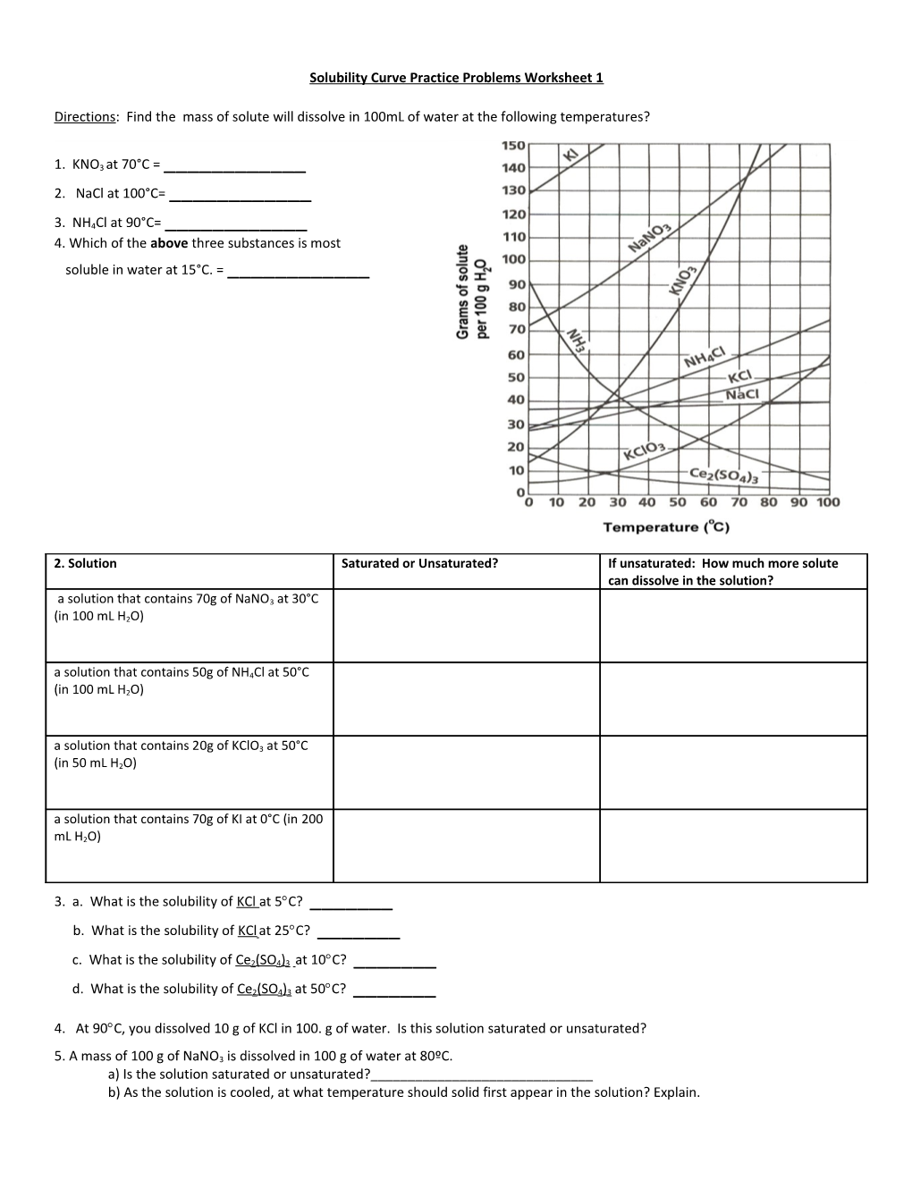 Solubility Curve Practice Problems Worksheet 1