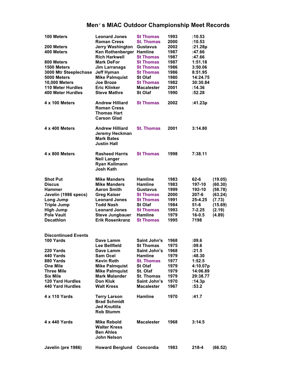 Men S Indoor MIAC Championship Meet Records