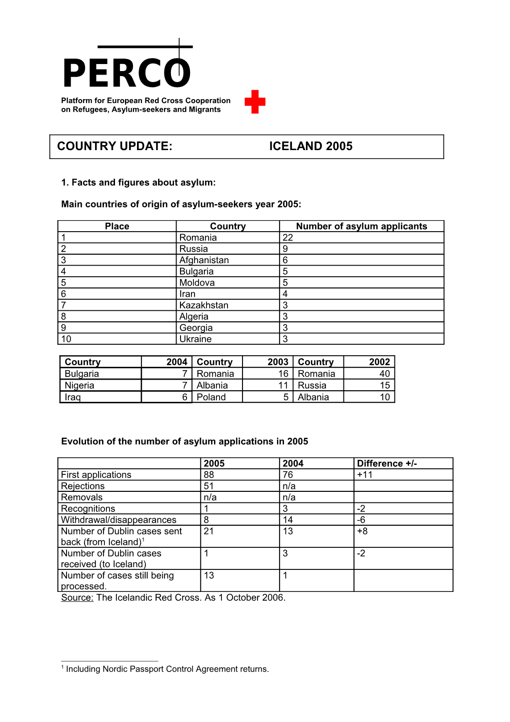 Platform for European Red Cross Cooperation