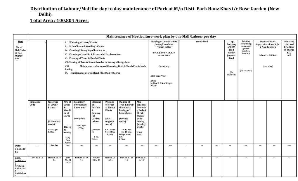 Distribution of Labour/Mali for Day to Day Maintenance of Park at M/O Distt. Park Hauz